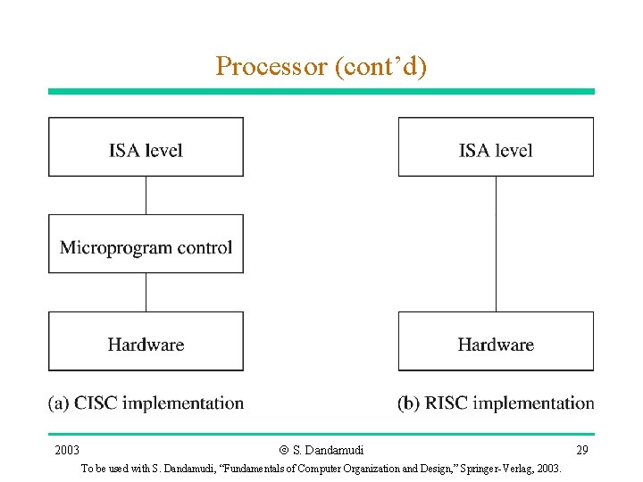 Processor (cont’d) 2003 Ó S. Dandamudi To be used with S. Dandamudi, “Fundamentals of Processor (cont’d) 2003 Ó S. Dandamudi To be used with S. Dandamudi, “Fundamentals of