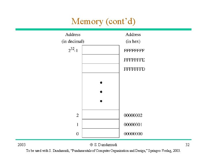 Memory (cont’d) 2003 Ó S. Dandamudi To be used with S. Dandamudi, “Fundamentals of Memory (cont’d) 2003 Ó S. Dandamudi To be used with S. Dandamudi, “Fundamentals of