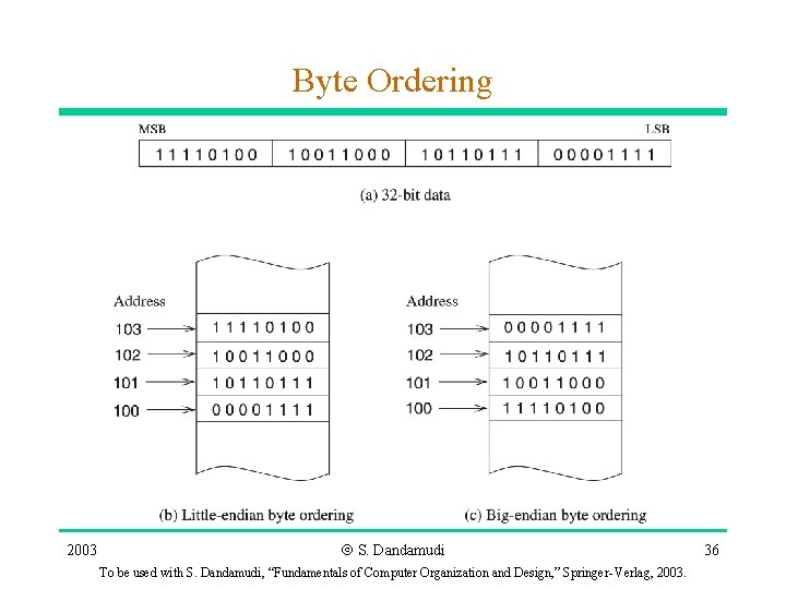 Byte Ordering 2003 Ó S. Dandamudi To be used with S. Dandamudi, “Fundamentals of Byte Ordering 2003 Ó S. Dandamudi To be used with S. Dandamudi, “Fundamentals of