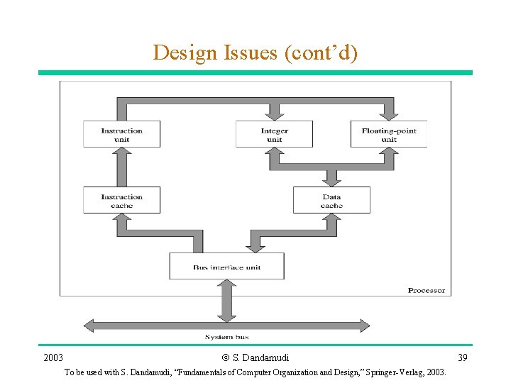 Design Issues (cont’d) 2003 Ó S. Dandamudi To be used with S. Dandamudi, “Fundamentals Design Issues (cont’d) 2003 Ó S. Dandamudi To be used with S. Dandamudi, “Fundamentals