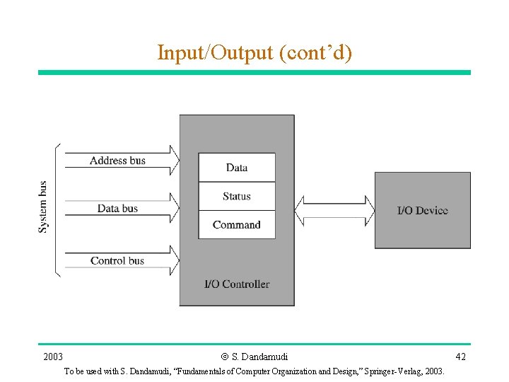 Input/Output (cont’d) 2003 Ó S. Dandamudi To be used with S. Dandamudi, “Fundamentals of Input/Output (cont’d) 2003 Ó S. Dandamudi To be used with S. Dandamudi, “Fundamentals of