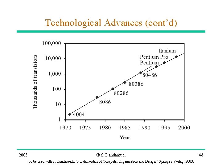 Technological Advances (cont’d) 2003 Ó S. Dandamudi To be used with S. Dandamudi, “Fundamentals Technological Advances (cont’d) 2003 Ó S. Dandamudi To be used with S. Dandamudi, “Fundamentals