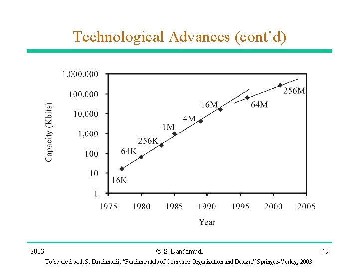Technological Advances (cont’d) 2003 Ó S. Dandamudi To be used with S. Dandamudi, “Fundamentals Technological Advances (cont’d) 2003 Ó S. Dandamudi To be used with S. Dandamudi, “Fundamentals