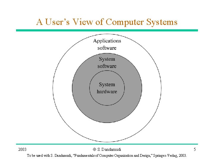 A User’s View of Computer Systems 2003 Ó S. Dandamudi To be used with A User’s View of Computer Systems 2003 Ó S. Dandamudi To be used with