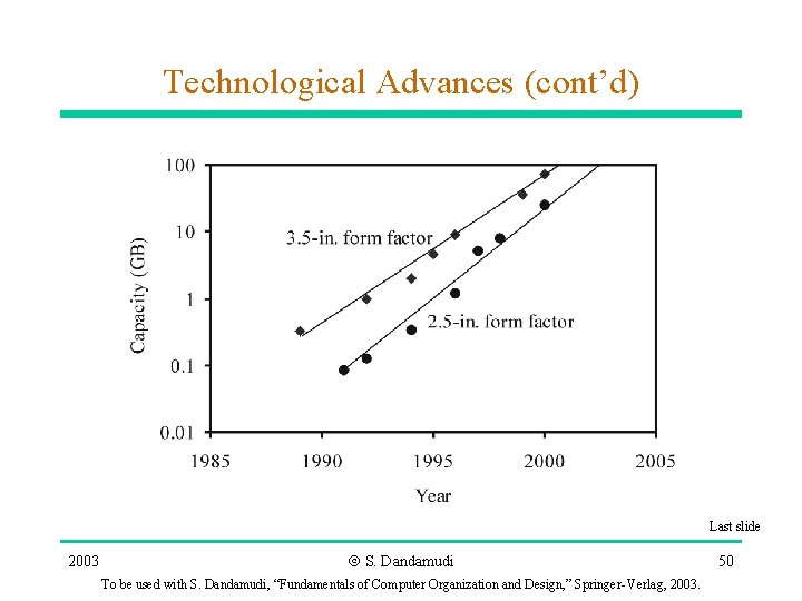 Technological Advances (cont’d) Last slide 2003 Ó S. Dandamudi To be used with S. Technological Advances (cont’d) Last slide 2003 Ó S. Dandamudi To be used with S.
