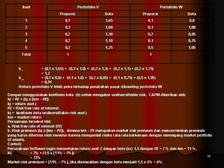 Aset Portofolio V Portofolio W Proporsi Beta 1 0, 1 1, 65 0, 1