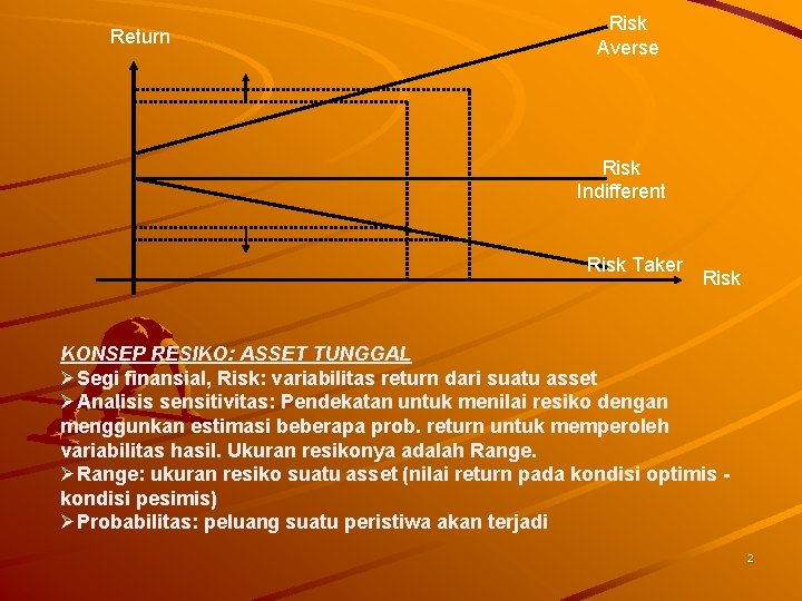 Return Risk Averse Risk Indifferent Risk Taker Risk KONSEP RESIKO: ASSET TUNGGAL Segi finansial,