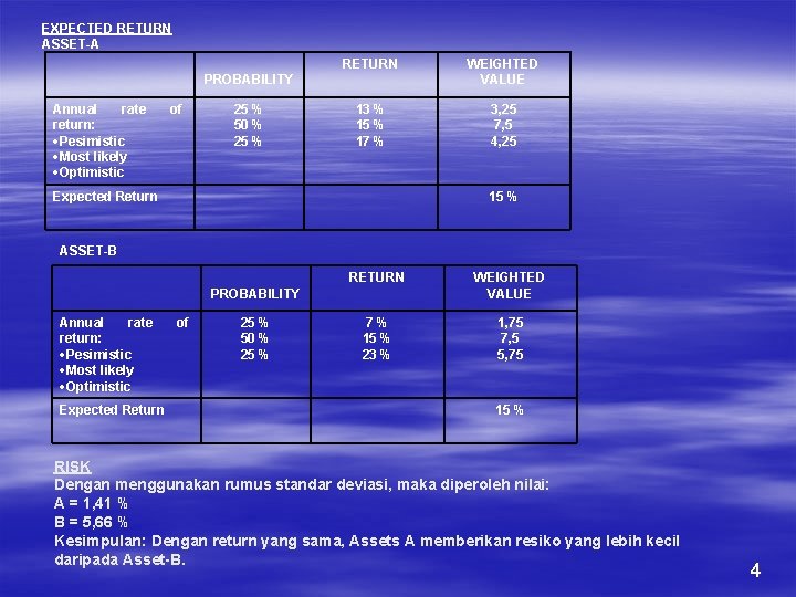 EXPECTED RETURN ASSET-A RETURN WEIGHTED VALUE 13 % 15 % 17 % 3, 25