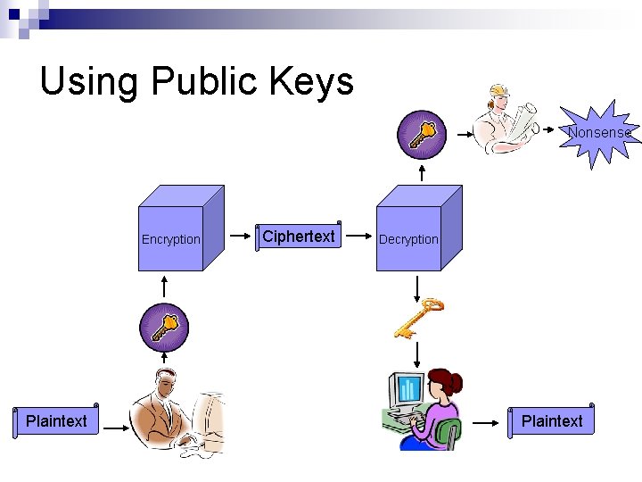 Using Public Keys Nonsense Encryption Plaintext Ciphertext Decryption Plaintext 