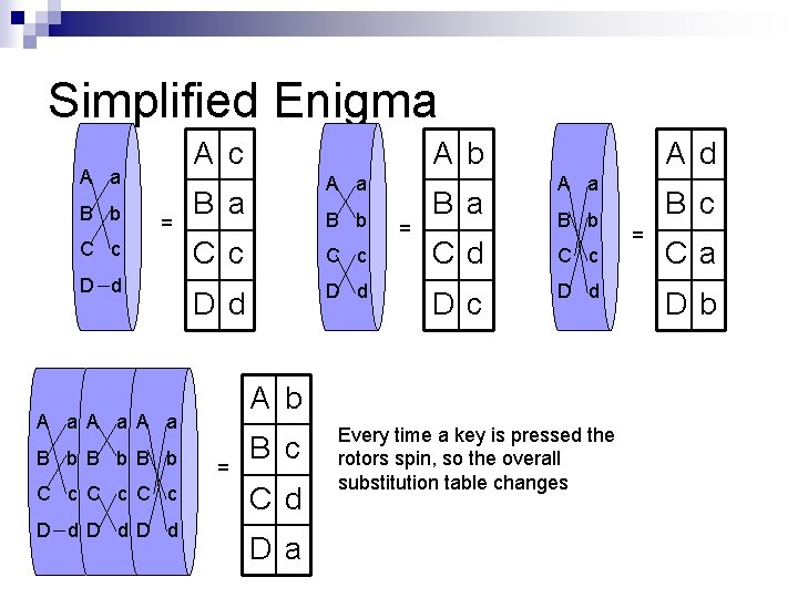 Simplified Enigma A c A a B b = C c D d C