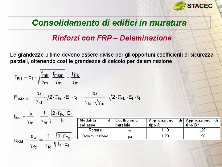 Consolidamento di edifici in muratura Rinforzi con FRP – Delaminazione Le grandezze ultime devono Consolidamento di edifici in muratura Rinforzi con FRP – Delaminazione Le grandezze ultime devono