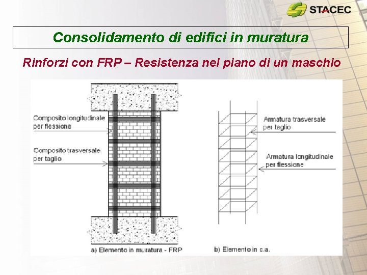 Consolidamento di edifici in muratura Rinforzi con FRP – Resistenza nel piano di un Consolidamento di edifici in muratura Rinforzi con FRP – Resistenza nel piano di un