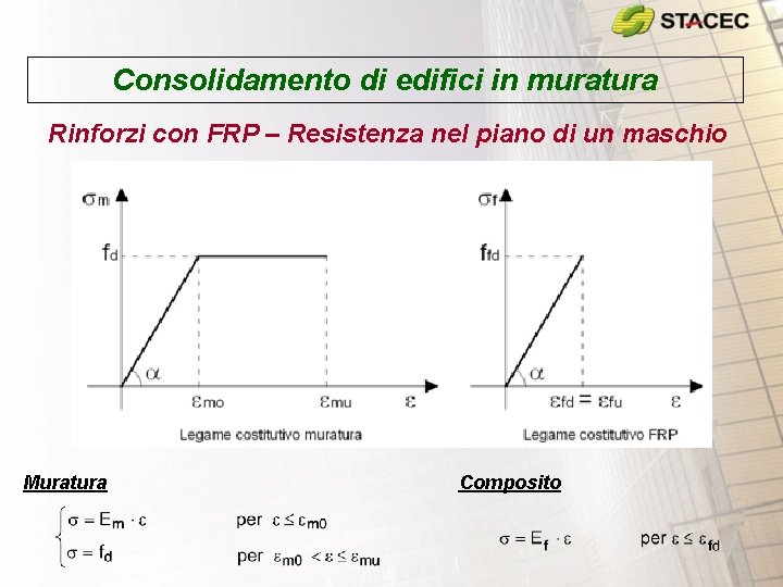 Consolidamento di edifici in muratura Rinforzi con FRP – Resistenza nel piano di un Consolidamento di edifici in muratura Rinforzi con FRP – Resistenza nel piano di un
