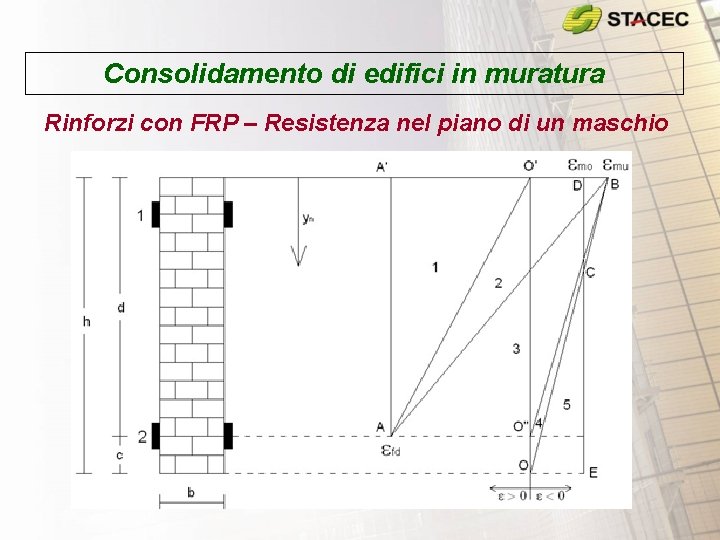 Consolidamento di edifici in muratura Rinforzi con FRP – Resistenza nel piano di un Consolidamento di edifici in muratura Rinforzi con FRP – Resistenza nel piano di un