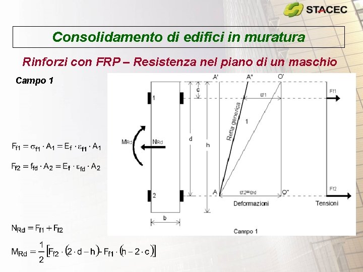 Consolidamento di edifici in muratura Rinforzi con FRP – Resistenza nel piano di un Consolidamento di edifici in muratura Rinforzi con FRP – Resistenza nel piano di un