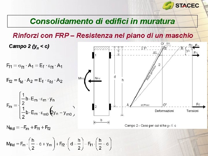 Consolidamento di edifici in muratura Rinforzi con FRP – Resistenza nel piano di un Consolidamento di edifici in muratura Rinforzi con FRP – Resistenza nel piano di un