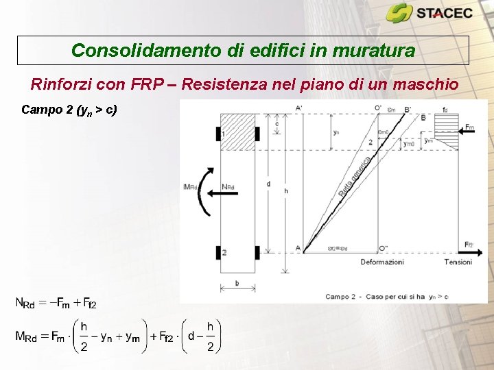 Consolidamento di edifici in muratura Rinforzi con FRP – Resistenza nel piano di un Consolidamento di edifici in muratura Rinforzi con FRP – Resistenza nel piano di un