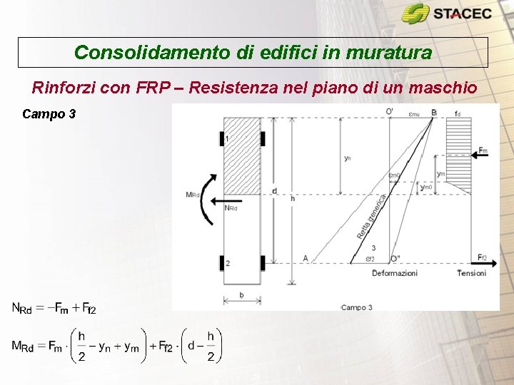 Consolidamento di edifici in muratura Rinforzi con FRP – Resistenza nel piano di un Consolidamento di edifici in muratura Rinforzi con FRP – Resistenza nel piano di un