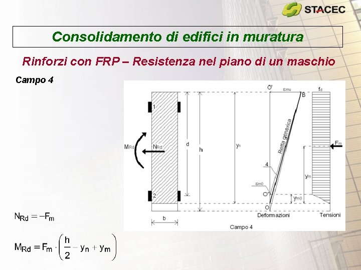Consolidamento di edifici in muratura Rinforzi con FRP – Resistenza nel piano di un Consolidamento di edifici in muratura Rinforzi con FRP – Resistenza nel piano di un