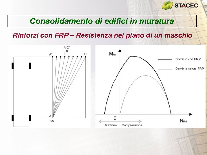Consolidamento di edifici in muratura Rinforzi con FRP – Resistenza nel piano di un Consolidamento di edifici in muratura Rinforzi con FRP – Resistenza nel piano di un