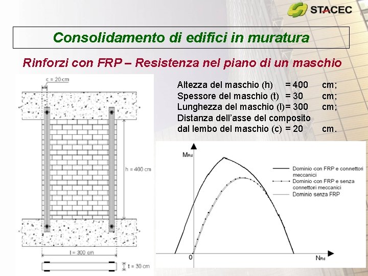 Consolidamento di edifici in muratura Rinforzi con FRP – Resistenza nel piano di un Consolidamento di edifici in muratura Rinforzi con FRP – Resistenza nel piano di un