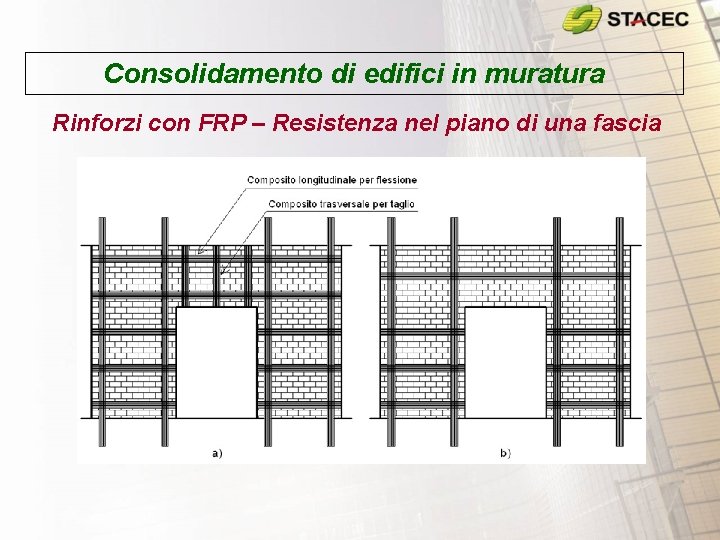 Consolidamento di edifici in muratura Rinforzi con FRP – Resistenza nel piano di una Consolidamento di edifici in muratura Rinforzi con FRP – Resistenza nel piano di una