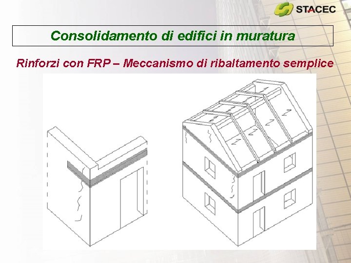 Consolidamento di edifici in muratura Rinforzi con FRP – Meccanismo di ribaltamento semplice Consolidamento di edifici in muratura Rinforzi con FRP – Meccanismo di ribaltamento semplice