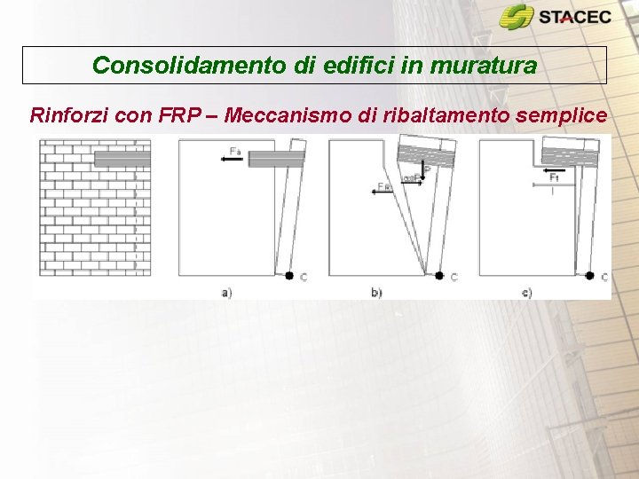Consolidamento di edifici in muratura Rinforzi con FRP – Meccanismo di ribaltamento semplice Consolidamento di edifici in muratura Rinforzi con FRP – Meccanismo di ribaltamento semplice
