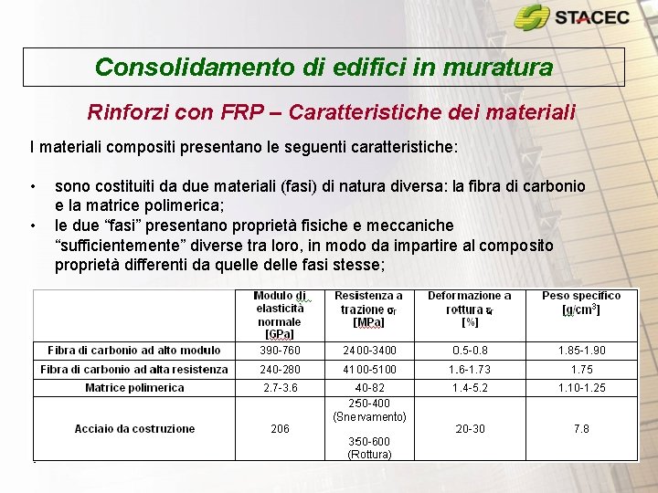 Consolidamento di edifici in muratura Rinforzi con FRP – Caratteristiche dei materiali I materiali Consolidamento di edifici in muratura Rinforzi con FRP – Caratteristiche dei materiali I materiali
