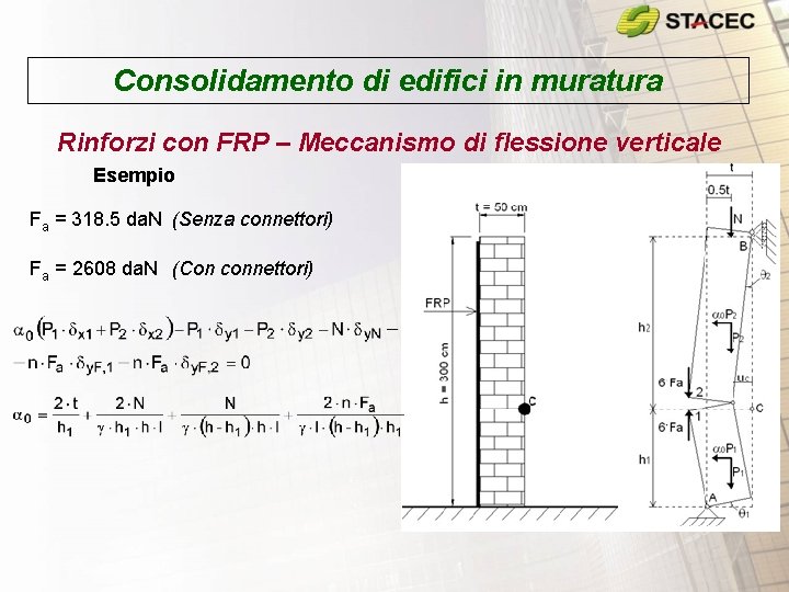 Consolidamento di edifici in muratura Rinforzi con FRP – Meccanismo di flessione verticale Esempio Consolidamento di edifici in muratura Rinforzi con FRP – Meccanismo di flessione verticale Esempio