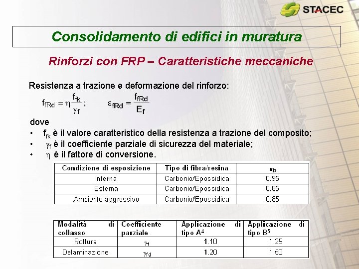 Consolidamento di edifici in muratura Rinforzi con FRP – Caratteristiche meccaniche Resistenza a trazione Consolidamento di edifici in muratura Rinforzi con FRP – Caratteristiche meccaniche Resistenza a trazione