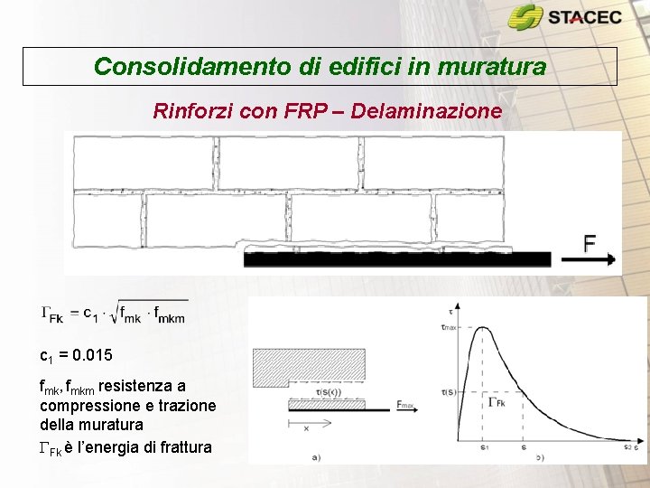 Consolidamento di edifici in muratura Rinforzi con FRP – Delaminazione c 1 = 0. Consolidamento di edifici in muratura Rinforzi con FRP – Delaminazione c 1 = 0.