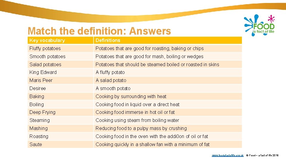 Match the definition: Answers Key vocabulary Definitions Fluffy potatoes Potatoes that are good for