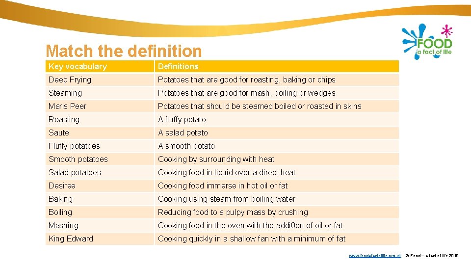 Match the definition Key vocabulary Definitions Deep Frying Potatoes that are good for roasting,