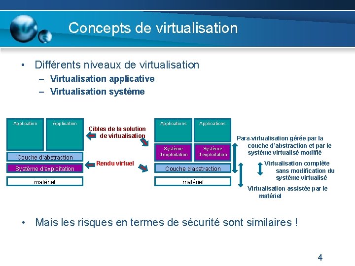 Concepts de virtualisation • Différents niveaux de virtualisation – Virtualisation applicative – Virtualisation système