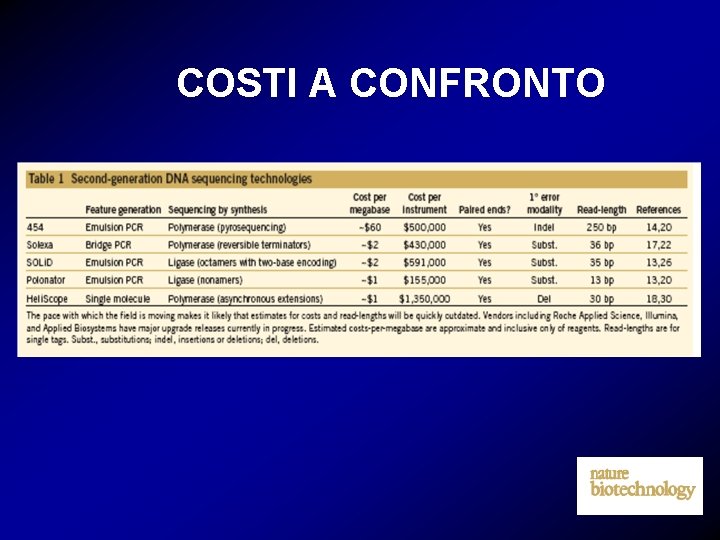 COSTI A CONFRONTO 