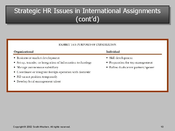 Strategic HR Issues in International Assignments (cont’d) Copyright © 2002 South-Western. All rights reserved.