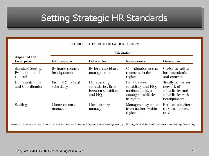 Setting Strategic HR Standards Copyright © 2002 South-Western. All rights reserved. 12 