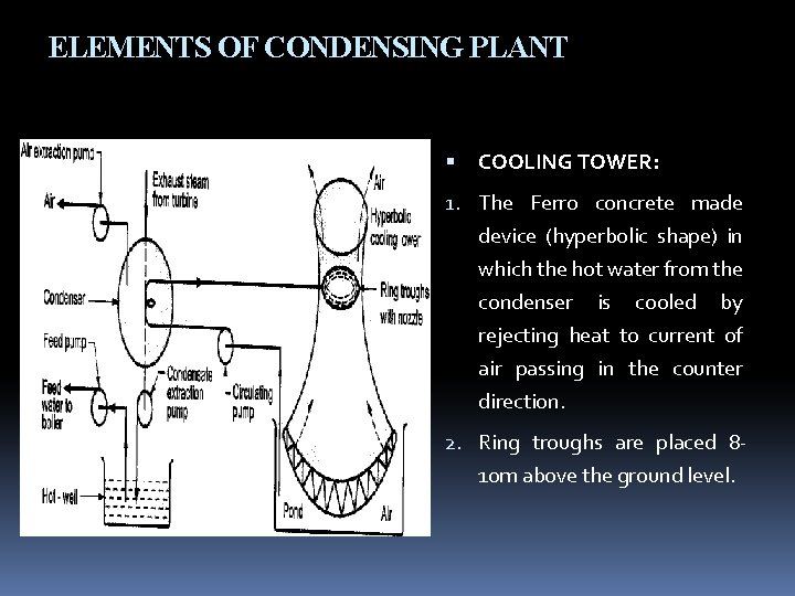 ELEMENTS OF CONDENSING PLANT COOLING TOWER: 1. The Ferro concrete made device (hyperbolic shape)