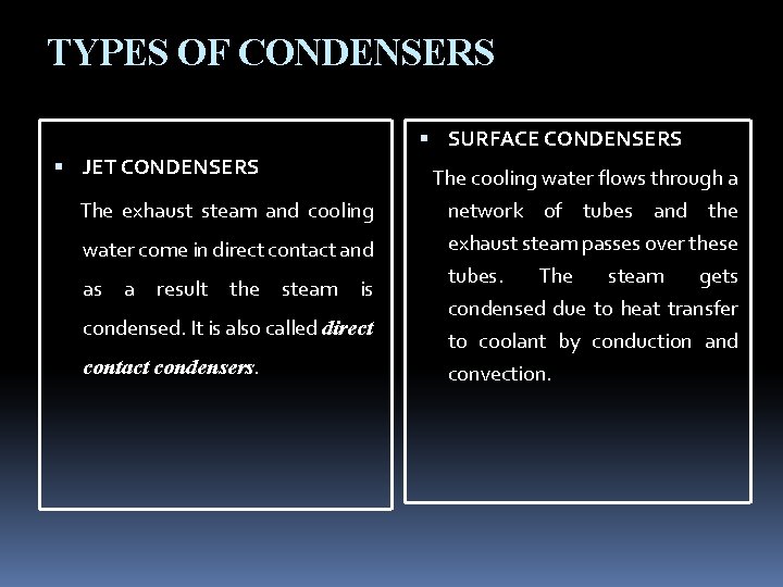 TYPES OF CONDENSERS SURFACE CONDENSERS JET CONDENSERS The exhaust steam and cooling water come