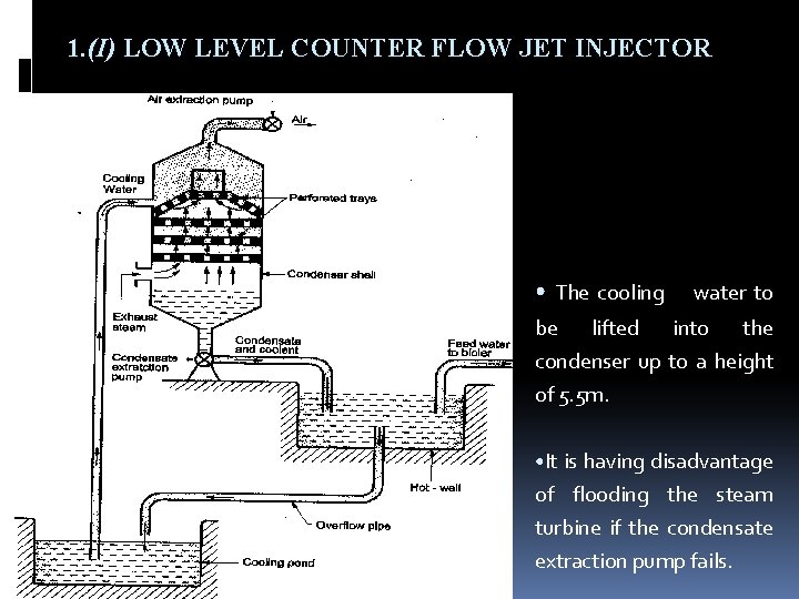1. (I) LOW LEVEL COUNTER FLOW JET INJECTOR • The cooling water to be