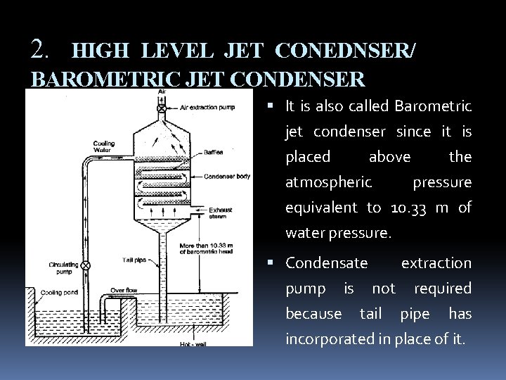 2. HIGH LEVEL JET CONEDNSER/ BAROMETRIC JET CONDENSER It is also called Barometric jet