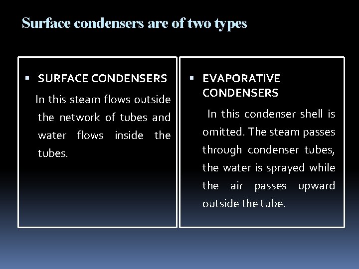 Surface condensers are of two types SURFACE CONDENSERS In this steam flows outside the