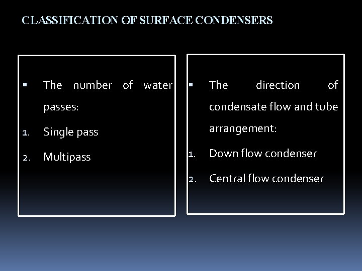 CLASSIFICATION OF SURFACE CONDENSERS The number of water The direction of passes: condensate flow