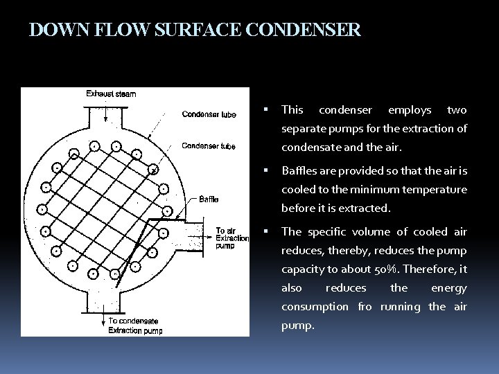 DOWN FLOW SURFACE CONDENSER This condenser employs two separate pumps for the extraction of