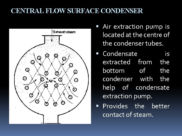 CENTRAL FLOW SURFACE CONDENSER Air extraction pump is located at the centre of the