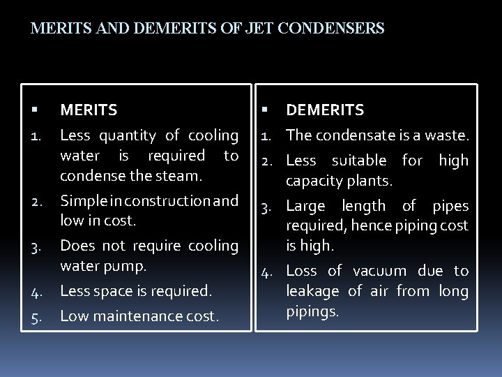MERITS AND DEMERITS OF JET CONDENSERS MERITS 1. Less quantity of cooling water is
