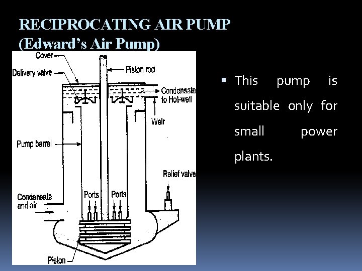RECIPROCATING AIR PUMP (Edward’s Air Pump) This pump is suitable only for small plants.