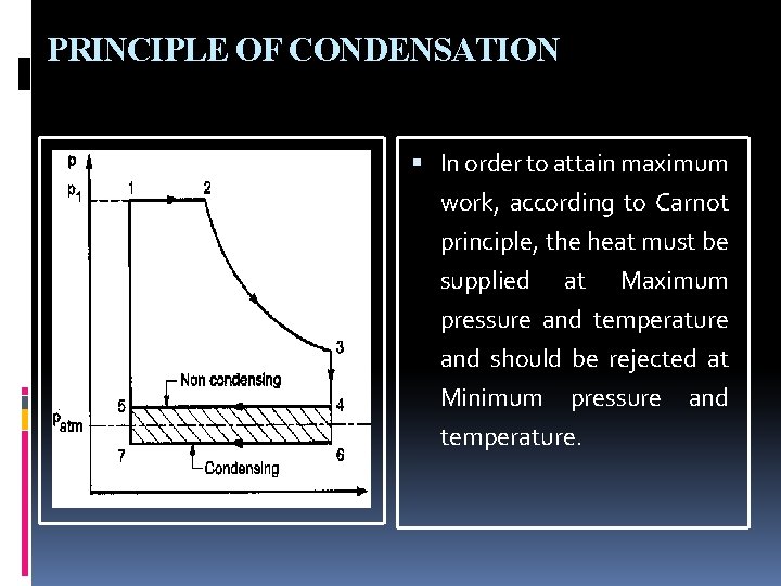 PRINCIPLE OF CONDENSATION In order to attain maximum work, according to Carnot principle, the