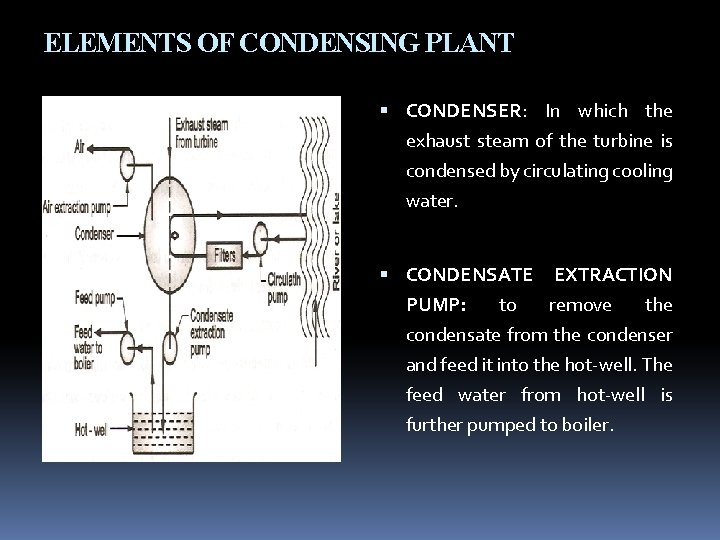 ELEMENTS OF CONDENSING PLANT CONDENSER: In which the exhaust steam of the turbine is